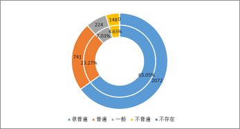 大数据服务下的隐忧 你被‘杀熟’了吗？