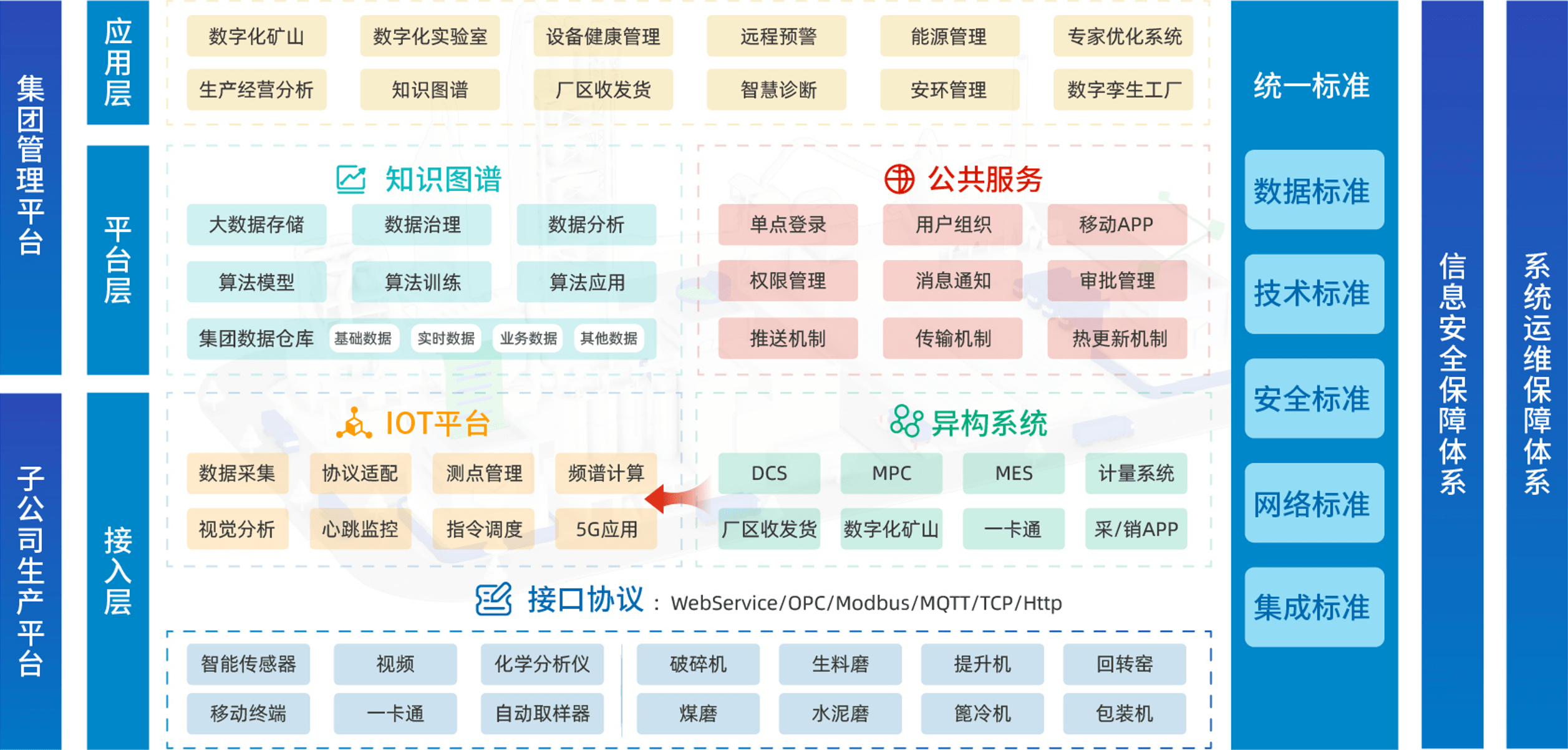 来回科技 以产业全链条管理模式，引领商砼行业信息化建设与智能大数据服务
