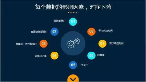 电商如何在服务大数据中掘金 从数据汪洋到价值金矿