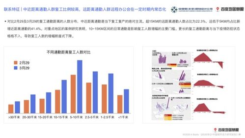 地图联合中国银联大数据发布《2020年第一季度中国城市活力研究报告》 