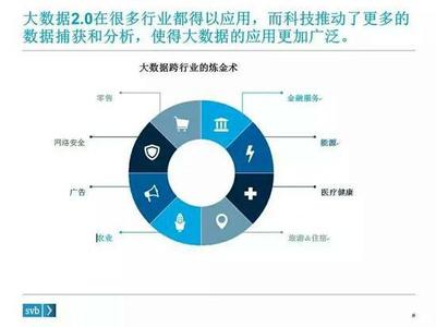 大数据的下一步棋 把握数据智能与普惠服务的新前景