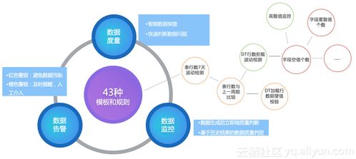 DataWorks V2.0 新一代大数据引擎操作系统，开启智能数据服务新纪元