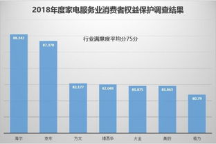 警惕家电服务 别看小数据，要善用大数据