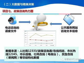 人力资源和社会保障 大数据 业务发展思路